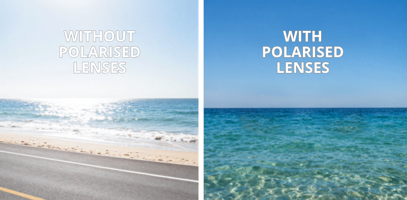A side-by-side comparison of a beach landscape without polarised lenses on the left and with polarised lenses on the right